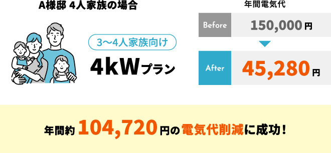 実際に導入したA様ご家庭のイメージ