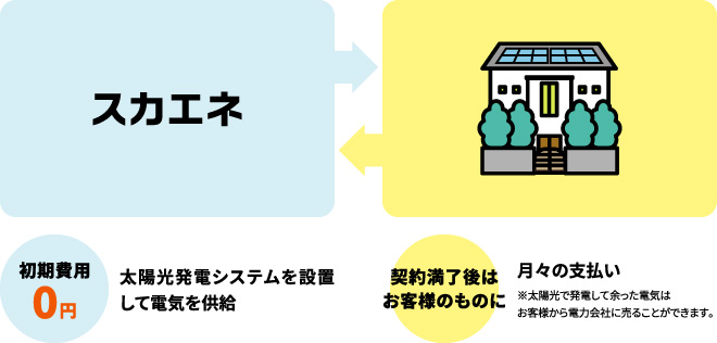 サービスの仕組みのイメージ